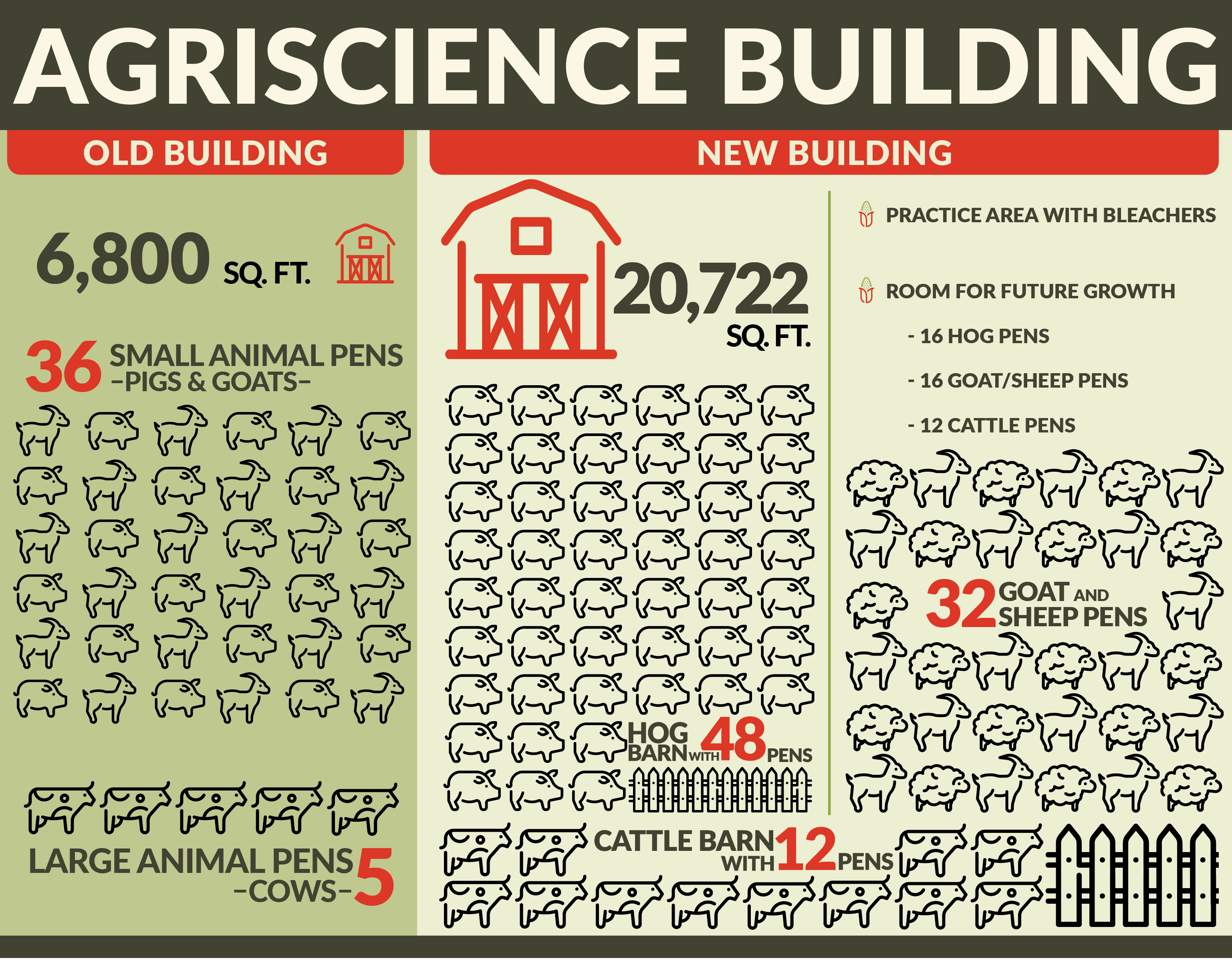 Ag Science Graphic showing changes to building