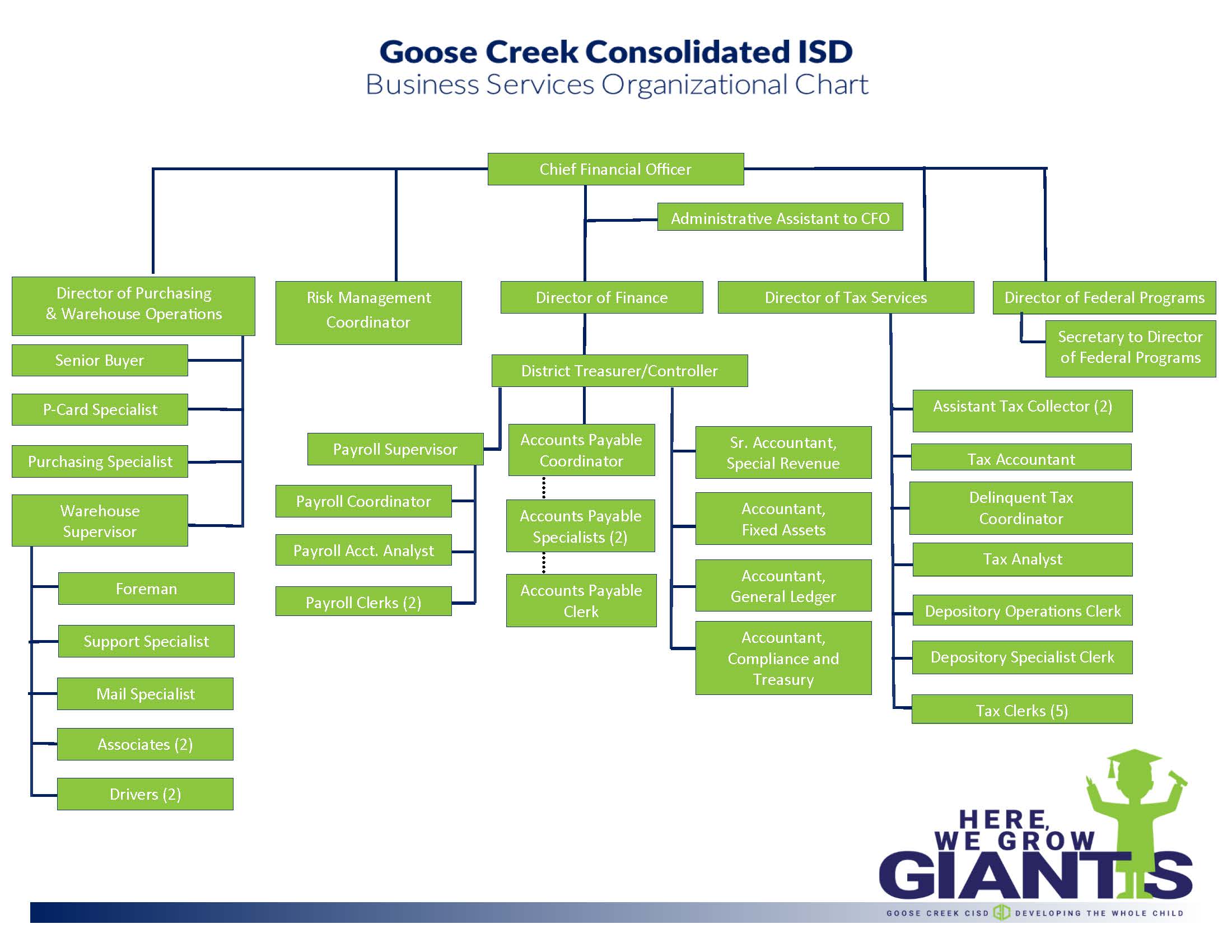 organizational-chart-business-services