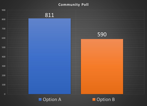 2018 High School Rezoning Results Image