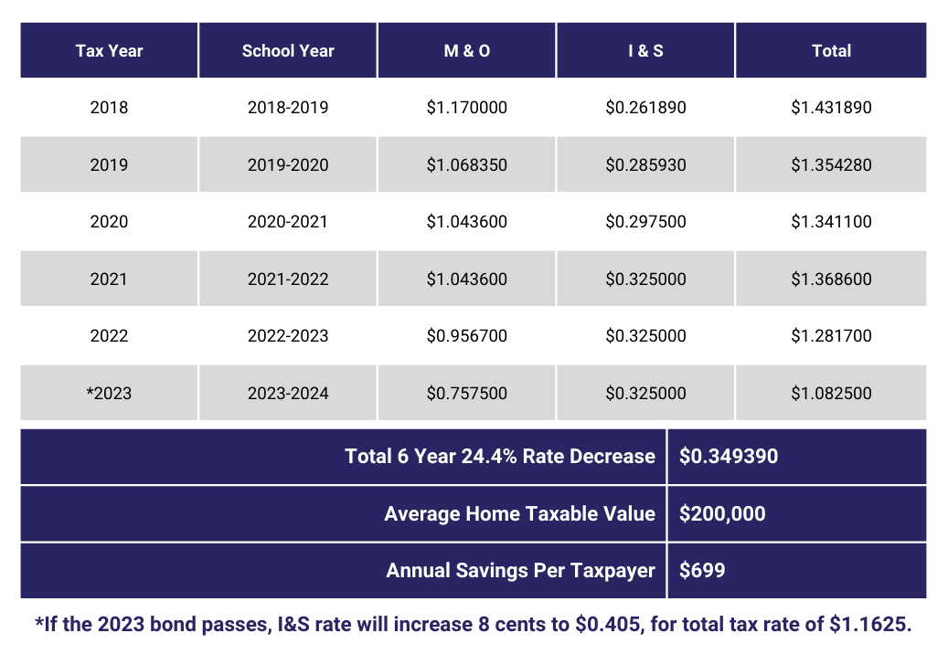 tax rate chart